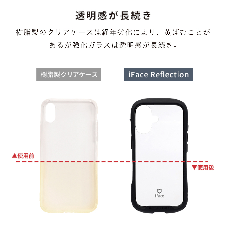 樹脂製のクリアケースは経年劣化により、黄ばむことがあるが強化ガラスは透明感が長続き。