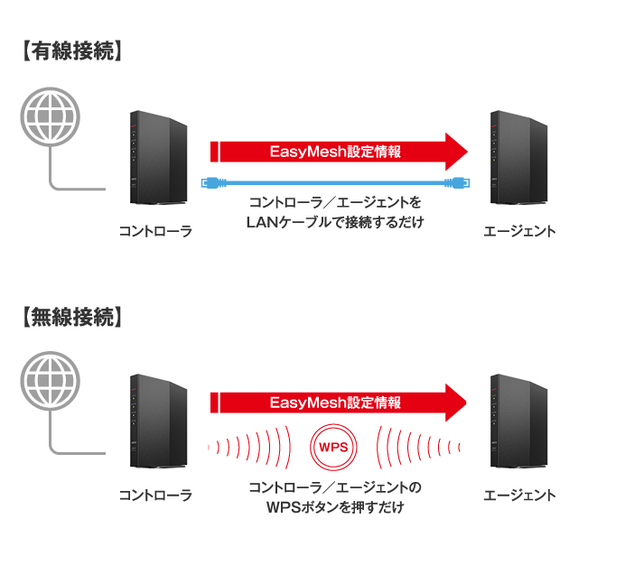 WiFiルータ／WSR－3000AX4P