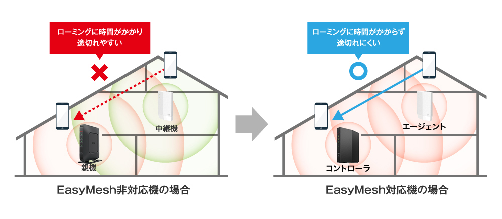 WiFiルータ／WSR－3000AX4P