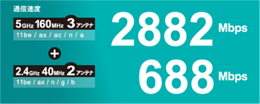 Wi-Fi 7対応 デュアルバンドルーター スタンダードモデル