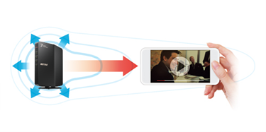 ビームフォーミング