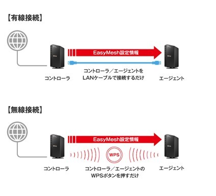 かんたんセットアップ