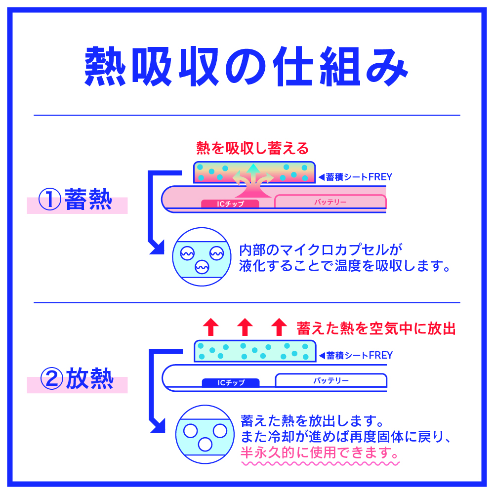 スマ冷え Premium