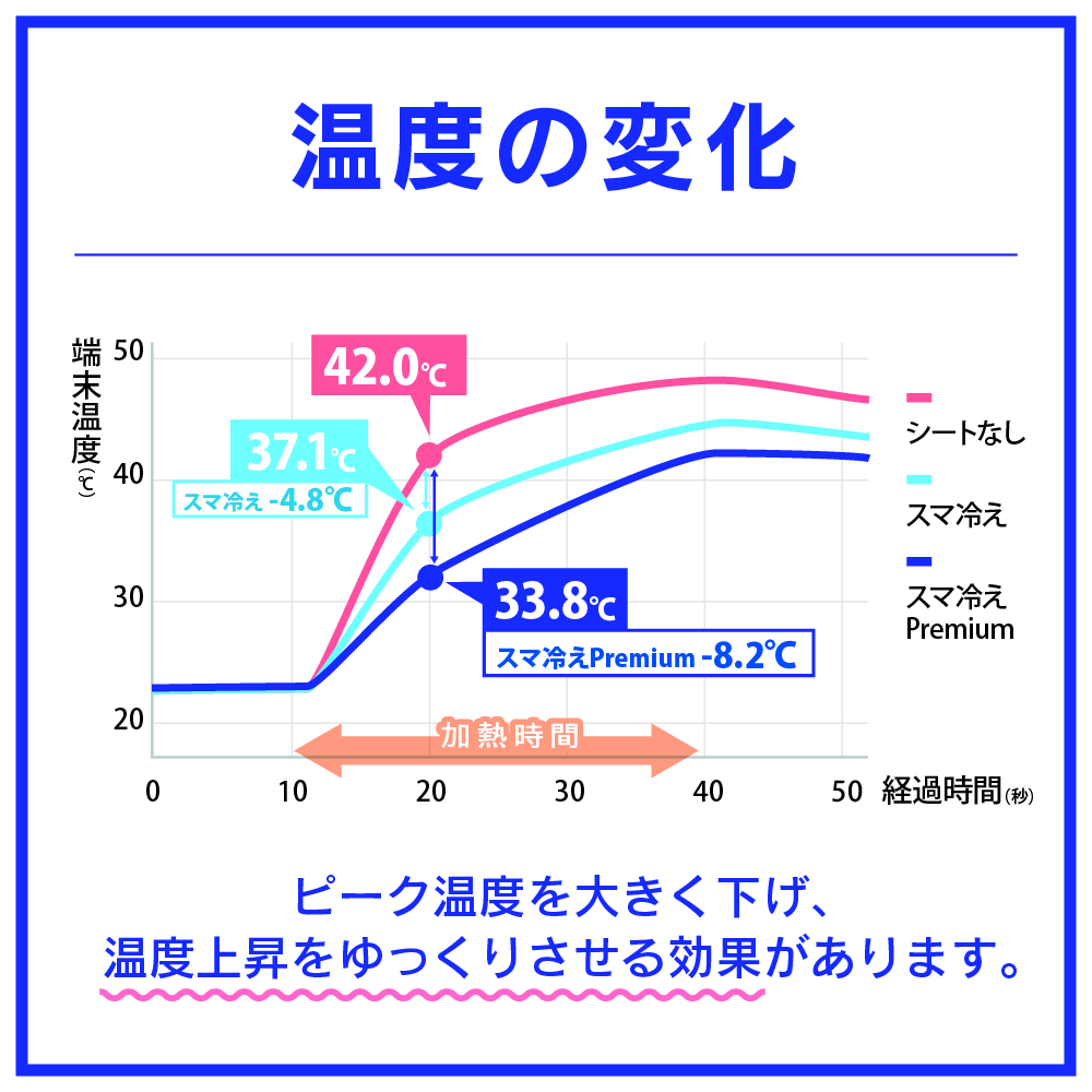 スマ冷え Premium