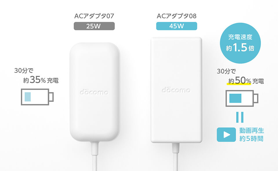 SONY Xperia Ace II SO-41B ホワイト　ACアダプタ08