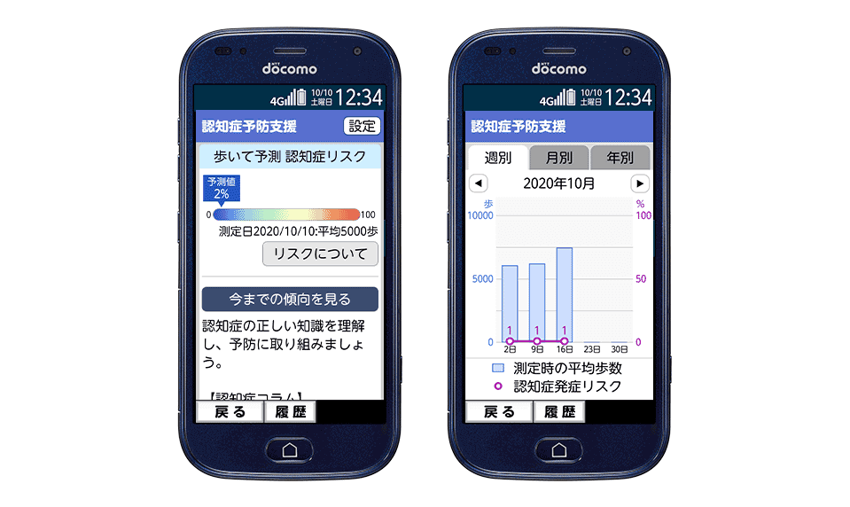 認知症リスク予測