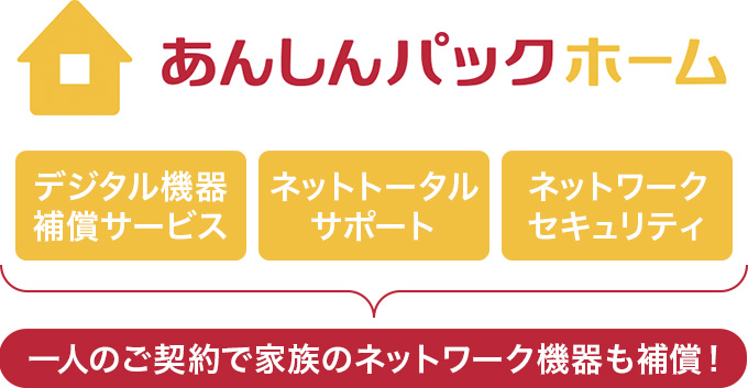 デジタル機器補償サービス ネットトータルサポート ネットワークセキュリティ 一人のご契約で家族のネットワーク機器も補償！