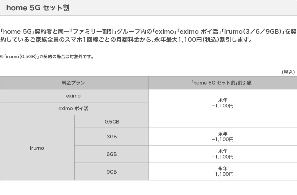 home 5G セット割