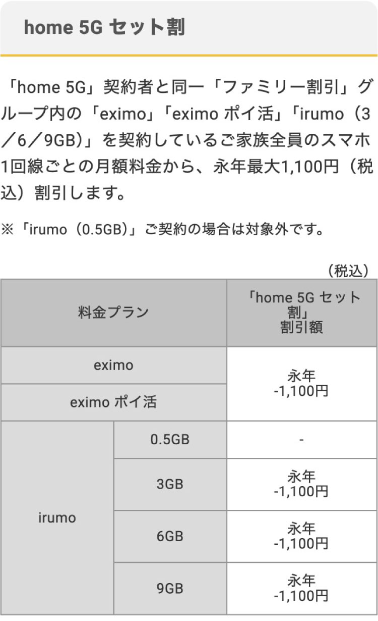 home 5G セット割