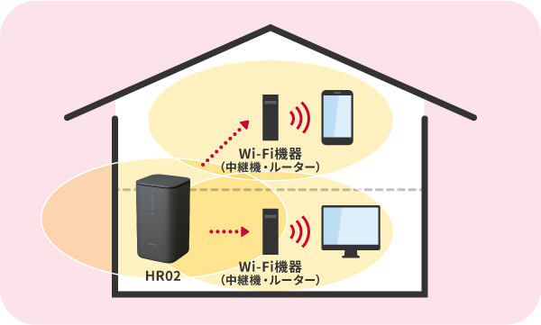 Wi-Fi EasyMesh™イメージ図