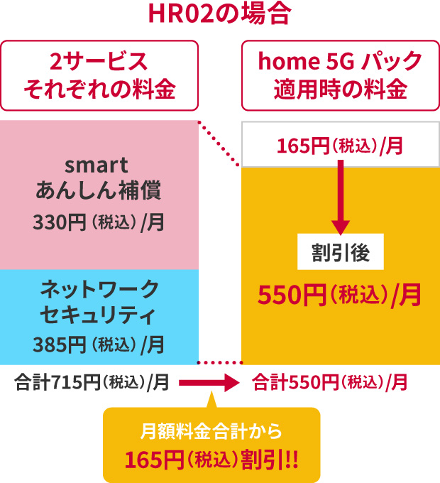 home 5G HR02