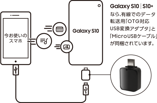 Galaxy S10 | S10+なら、有線でのデータ転送用「OTG対応USB変換アダプタ」と「MicroUSBケーブル」が同梱されています。