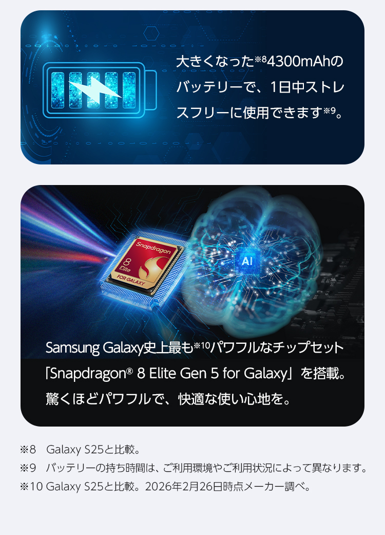 Samsung Galaxy史上最もパワフルなチップセット「Snapdragon🄬 8 Elite Gen 5 for Galaxy」を搭載。驚くほどパワフルで、快適な使い心地を。