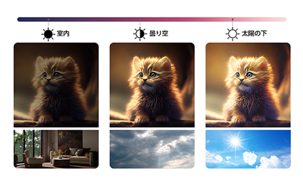 スマートに動作するディスプレイで昼夜を問わず快適な使用感を実現