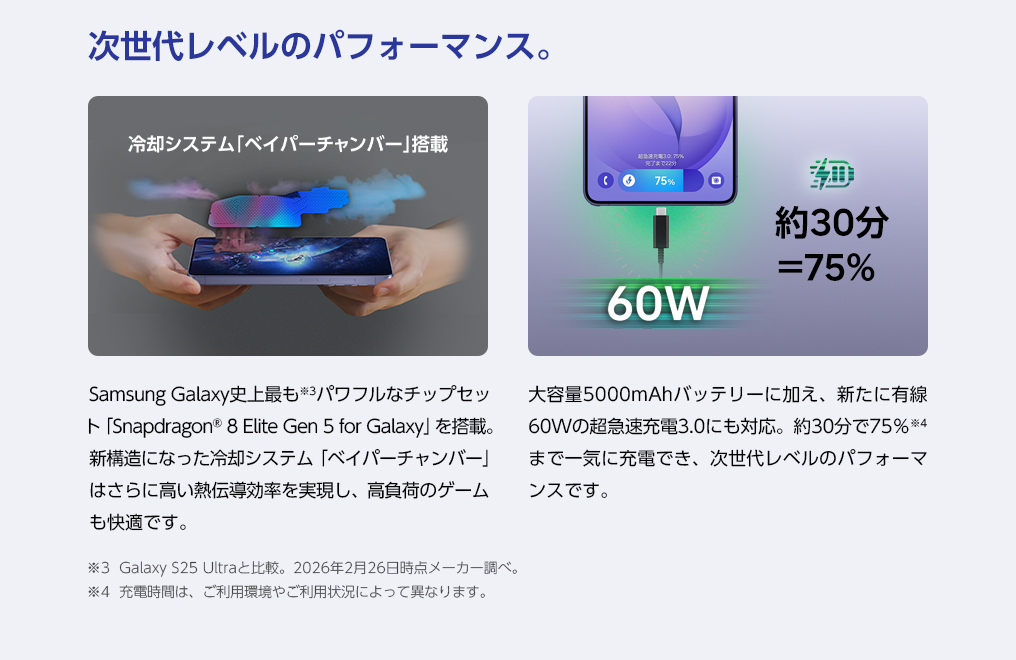 次世代レベルのパフォーマンス。チップセット「Snapdragon🄬 8 Elite Gen 5 for Galaxy」を搭載。新たに有線60Wの超急速充電3.0にも対応。
