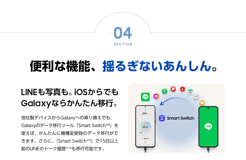 LINEも写真も。iOSからでもGalaxyならかんたん移行。他社製デバイスからGalaxyへの乗り換えでも、Galaxyのデータ移行ツール「Smart Switch」を使えば、かんたんに機種変更時のデータ移行ができます。さらに、「Smart Switch」で15日以上前のLINEのトーク履歴も移行可能です。