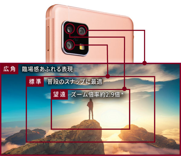 3眼カメラ