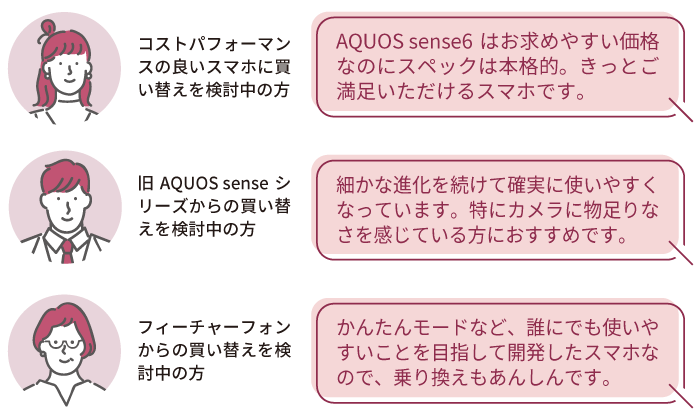 スマートフォン/携帯電話 スマートフォン本体 AQUOS sense6 SH-54B