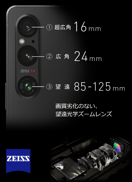 光学ズームレンズ イメージ