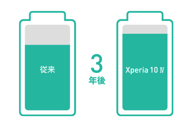 スマートフォン/携帯電話 スマートフォン本体 Xperia 10 IV SO-52C