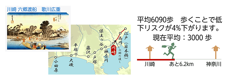 東海道五十三次