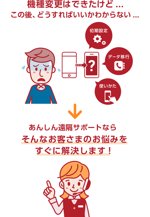 機種変更はできたけど・・・この後、どうすればいいかわからない・・・ あんしん遠隔サポートならそんなお客様のお悩みをすぐに解決します!